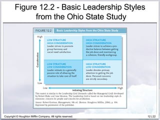 Figure 12.2 - Basic Leadership Styles  from the Ohio State Study 