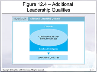Figure 12.4 – Additional  Leadership Qualities 