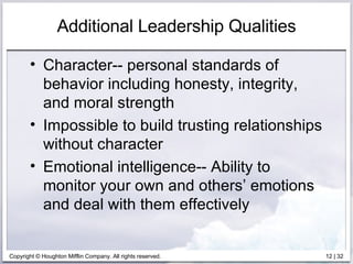 Additional Leadership Qualities Character-- personal standards of behavior including honesty, integrity, and moral strength Impossible to build trusting relationships without character Emotional intelligence-- Ability to monitor your own and others’ emotions and deal with them effectively 