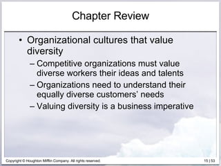 Chapter Review Organizational cultures that value diversity Competitive organizations must value diverse workers their ideas and talents Organizations need to understand their equally diverse customers’ needs Valuing diversity is a business imperative 