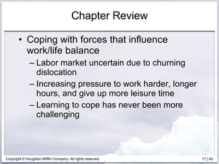 Chapter Review Coping with forces that influence work/life balance Labor market uncertain due to churning dislocation Increasing pressure to work harder, longer hours, and give up more leisure time Learning to cope has never been more challenging 