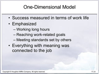 One-Dimensional Model Success measured in terms of work life Emphasized Working long hours Reaching work-related goals Meeting standards set by others Everything with meaning was connected to the job 