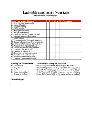 Leadership assessment of your team
Definitions on following page
Identified gaps
•
•
•
Scoring for each element
5: Exceptional
4: Very strong
3: Solid
2: Below expectation
1: Unable to perform
Assessment scoring for your team
90%: Exceptional team delivering for the brand
80%: Strong Team, but may have one major gap area
70%: Performance gaps holding team and brand back
60%: Team not trained to deliver on your expectations
Below 60%: Team holding the brand performance back
Brand Leadership Element 1 2 3 4 5 Comments
1. Hold everyone accountable
2. Makes it happen
3. Stays on strategy
4. Works system
5. Manages core team
6. People development
7. Coaches, teaches, guides the team
8. Provides honest assessments
9. Active listener
10.Controls strategy, flexible on execution
11. Carries influence throughout organization.
12.Thinks of others beyond themselves,
13. Aware of their impact on others
14.Exhibits leadership under pressure.
15.Consistency in leadership
16.Flexibility in leadership
17. Great client to agency partners.
18. Runs brand like a business
19. A partner with the sales team
20. Lives and breathes the culture
 