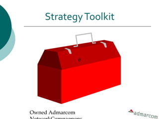 Strategy Toolkit


                 ë




Owned Admarcom
 