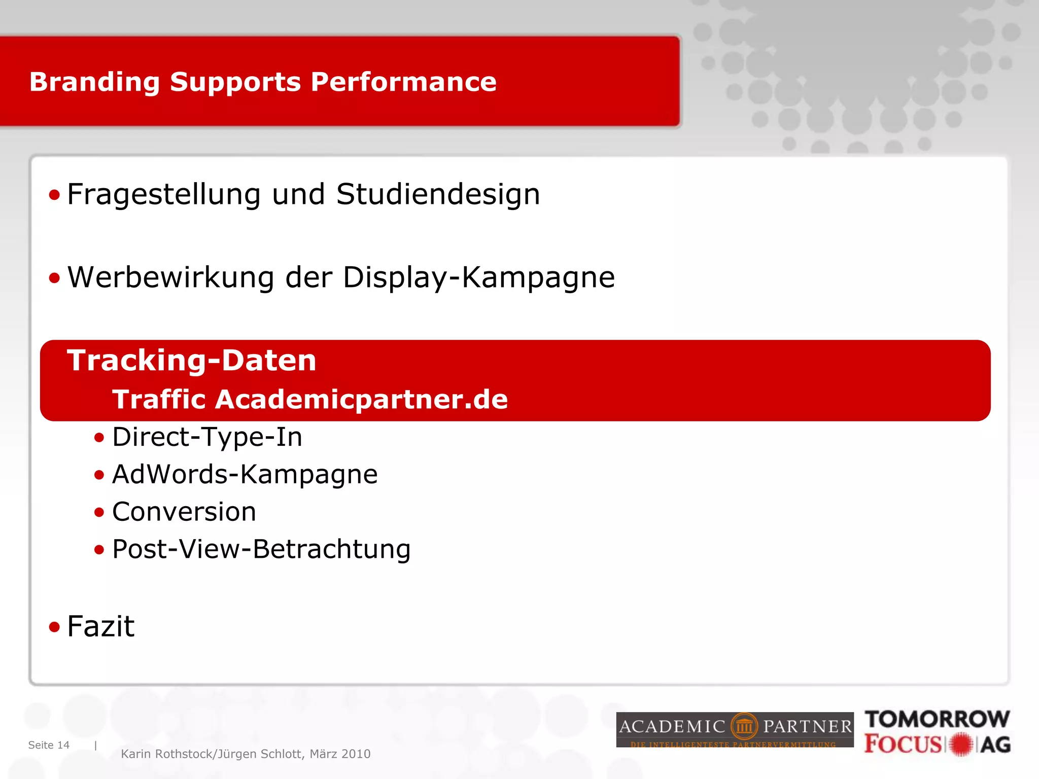 |
Karin Rothstock/Jürgen Schlott, März 2010
Branding Supports Performance
•Fragestellung und Studiendesign
•Werbewirkung der Display-Kampagne
•Tracking-Daten
• Traffic Academicpartner.de
• Direct-Type-In
• AdWords-Kampagne
• Conversion
• Post-View-Betrachtung
•Fazit
Seite 14
 
