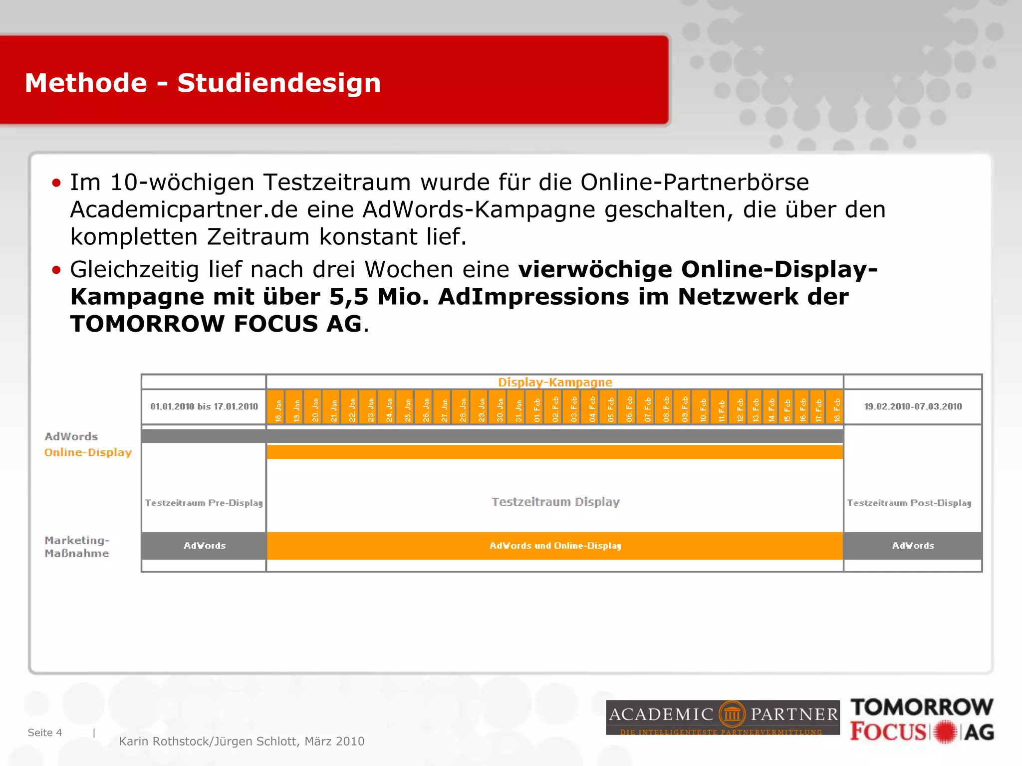 |
Karin Rothstock/Jürgen Schlott, März 2010
Methode - Studiendesign
• Im 10-wöchigen Testzeitraum wurde für die Online-Partnerbörse
Academicpartner.de eine AdWords-Kampagne geschalten, die über den
kompletten Zeitraum konstant lief.
• Gleichzeitig lief nach drei Wochen eine vierwöchige Online-Display-
Kampagne mit über 5,5 Mio. AdImpressions im Netzwerk der
TOMORROW FOCUS AG.
Seite 4
 