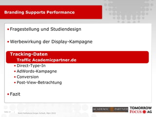 |
Karin Rothstock/Jürgen Schlott, März 2010
Branding Supports Performance
•Fragestellung und Studiendesign
•Werbewirkung der Display-Kampagne
•Tracking-Daten
• Traffic Academicpartner.de
• Direct-Type-In
• AdWords-Kampagne
• Conversion
• Post-View-Betrachtung
•Fazit
Seite 14
 