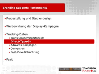 |
Karin Rothstock/Jürgen Schlott, März 2010
Branding Supports Performance
•Fragestellung und Studiendesign
•Werbewirkung der Display-Kampagne
•Tracking-Daten
• Traffic Academicpartner.de
• Direct-Type-In
• AdWords-Kampagne
• Conversion
• Post-View-Betrachtung
•Fazit
Seite 17
 
