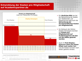 |
Karin Rothstock/Jürgen Schlott, März 2010
01.01.10
03.01.10
05.01.10
07.01.10
09.01.10
11.01.10
13.01.10
15.01.10
17.01.10
19.01.10
21.01.10
23.01.10
25.01.10
27.01.10
29.01.10
31.01.10
02.02.10
04.02.10
06.02.10
08.02.10
10.02.10
12.02.10
14.02.10
16.02.10
18.02.10
20.02.10
22.02.10
24.02.10
26.02.10
28.02.10
02.03.10
04.03.10
Seite 21
Kosten pro Mitgliedschaft
Index zum Testzeitraum Pre-Display
Entwicklung der Kosten pro Mitgliedschaft
auf Academicpartner.de
• Ein ähnliches Bild wie bei
der Betrachtung der Kosten
pro Testbeender und
Registrierung zeigt auch die
Betrachtung der
durchschnittlichen Kosten
pro Mitgliedschaft.
• Im Zeitraum der Online-
Display-Kampagne konnten
die Kosten pro
Mitgliedschaft auf
Academicpartner.de fast
um die Hälfte gesenkt
werden.
• Auch im Post-Display-
Zeitraum setzt sich dieser
Effekt noch weiter fort
und die Kosten konnten noch
weiter gesenkt werden.
51
33
Display-Kampagne
Pre-Display Post-Display
Quelle: Omniture Academicpartner.de
Indexwert Pre-Display
 