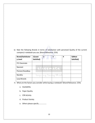 6) Rate the following Brands in terms of Satisfaction with perceived Quality of the current
   company’s notebook you use. (Brand Relevance: 25%)

   Brand/Satisfactor       1(Least         2            3    4          5(Most
   y Level                 Satisfied)                                   Satisfied)

   ITC Classmate

   Navneet

   Pioneer/Goodboy

   Nandita

   Local Brands

7) What are the factors you consider while buying a notebook? (Brand Relevance: 25%)

       a. Availability

       b. Paper Quality

       c. CSR Activity

       d. Product Variety

       e. Others please specify.................




                                                   10
 