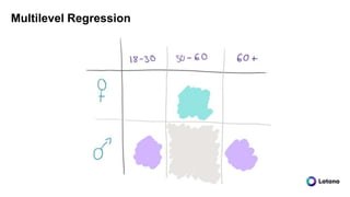 Multilevel Regression
 