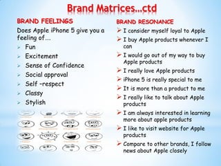 BRAND FEELINGS
Does Apple iPhone 5 give you a
feeling of….
 Fun
 Excitement
 Sense of Confidence
 Social approval
 Self –respect
 Classy
 Stylish
BRAND RESONANCE
 I consider myself loyal to Apple
 I buy Apple products whenever I
can
 I would go out of my way to buy
Apple products
 I really love Apple products
 iPhone 5 is really special to me
 It is more than a product to me
 I really like to talk about Apple
products
 I am always interested in learning
more about apple products
 I like to visit website for Apple
products
 Compare to other brands, I follow
news about Apple closely
Brand Matrices…ctd
 