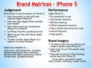 Brand Matrices - iPhone 5
Performance
Apple iPhone 5…..
Is convenient to use
Has better features
Battery back-up
Offers innovative feature
Has a stylish and attractive look
Varied features
High quality
Brand imagery
To what extent do you admire and
respect people using iPhone 5?
How much do you like people using
iPhone 5?
How well do each of the following
words describe iPhone 5?
Up-to-date, successful, upper
class ,stylish, charming, classy, costly
Judgement
Interested in overall opinion of iPhone 5
 How favourable is your attitude
towards Apple iPhone 5?
 How well does Apple iPhone satisfy
your needs?
 How likely would you recommend
iPhone 5 to others?
 Is iPhone 5 worth a premium price?
 What do you like best about Apple
iPhone 5?
 To what extent Apple iPhone 5 is
superior to other brands?
Apple as a company is….
Innovative b)Trustworthy c)Likable
d)Concerned about their customer
e)Concerned about society as a whole
f)Admirable g)Sophisticated
 