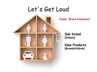 Let's Get Loud
Family "Brand Extensions"

Sub brand
(Inlaws)

New Products
(Grandchildren)

 