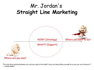 Mr. Jordan's
Straight Line Marketing

HOW? (Strategy)

Where you want to be?

WHAT? (Support)

Where are you now?
“The only thing standing between you and your goal is the bullsh*t story you keep telling yourself as to why you can't achieve it.”
― Jordan Belfort

 