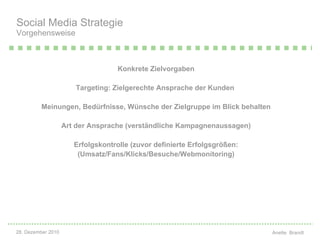 Konkrete Zielvorgaben Targeting: Zielgerechte Ansprache der Kunden  Meinungen, Bedürfnisse, Wünsche der Zielgruppe im Blick behalten Art der Ansprache (verständliche Kampagnenaussagen) Erfolgskontrolle (zuvor definierte Erfolgsgrößen: (Umsatz/Fans/Klicks/Besuche/Webmonitoring) Social Media Strategie Vorgehensweise 