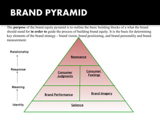 Resonance
Consumer
Judgments
Consumer
Feelings
Brand ImageryBrand Performance
Salience
The purpose of the brand equity pyramid is to outline the basic building blocks of a what the brand
should stand for in order to guide the process of building brand equity. It is the basis for determining
key elements of the brand strategy – brand vision, brand positioning, and brand personality and brand
measurement.
Identity
Relationship
Response
Meaning
 