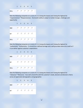 1     2      3     4     5


DELL


Rate the following companies on a score of 1-5 (1 being the lowest and 5 being the highest) for
"responsiveness" *Responsiveness - the brand's ability to adapt to market changes, challenges and
opportunity

           1     2      3     4     5


IBM


HP


DELL


Rate the following companies on a score of 1-5 (1 being the lowest and 5 being the highest) for
"authenticity" *Authenticity - if a brand has a defined heritage and a well grounded value set as well as if
it can deliver against customer's expectations

           1     2      3     4     5


IBM


HP


DELL


Rate the following companies on a score of 1-5 (1 being the lowest and 5 being the highest) for
"relevance" *Relevance - how well a brand fits with the customer's needs, decision and decision criteria
across all appreciate demographics and geographies

           1     2      3     4     5


IBM


HP




                                                    24
 