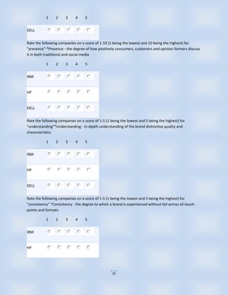 1     2     3     4     5


DELL


Rate the following companies on a score of 1-10 (1 being the lowest and 10 being the highest) for
"presence" *Presence - the degree of how positively consumers, customers and opinion formers discuss
it in both traditional and social media

           1     2     3     4     5


IBM


HP


DELL


Rate the following companies on a score of 1-5 (1 being the lowest and 5 being the highest) for
"understanding"*Understanding - in-depth understanding of the brand distinctive quality and
charecteristics

           1     2     3     4     5


IBM


HP


DELL


Rate the following companies on a score of 1-5 (1 being the lowest and 5 being the highest) for
"consistency" *Consistency - the degree to which a brand is experienced without fail across all touch-
points and formats

           1     2     3     4     5


IBM


HP




                                                   25
 