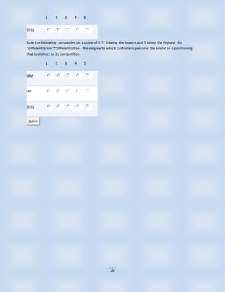 1     2     3     4     5


DELL


Rate the following companies on a score of 1-5 (1 being the lowest and 5 being the highest) for
"differentiation"*Differentiation - the degree to which customers perceive the brand to a positioning
that is distinct to its competition

           1     2     3     4     5


IBM


HP


DELL


 Submit




                                                   26
 
