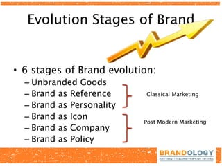 Evolution Stages of Brand

• 6 stages of Brand evolution:
– Unbranded Goods
– Brand as Reference
– Brand as Personality
– Brand as Icon
– Brand as Company
– Brand as Policy

Classical Marketing

Post Modern Marketing

 