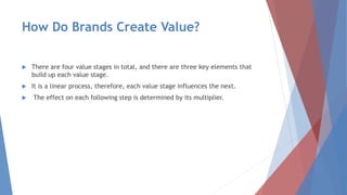 Brand Value Chain - Marketing Management