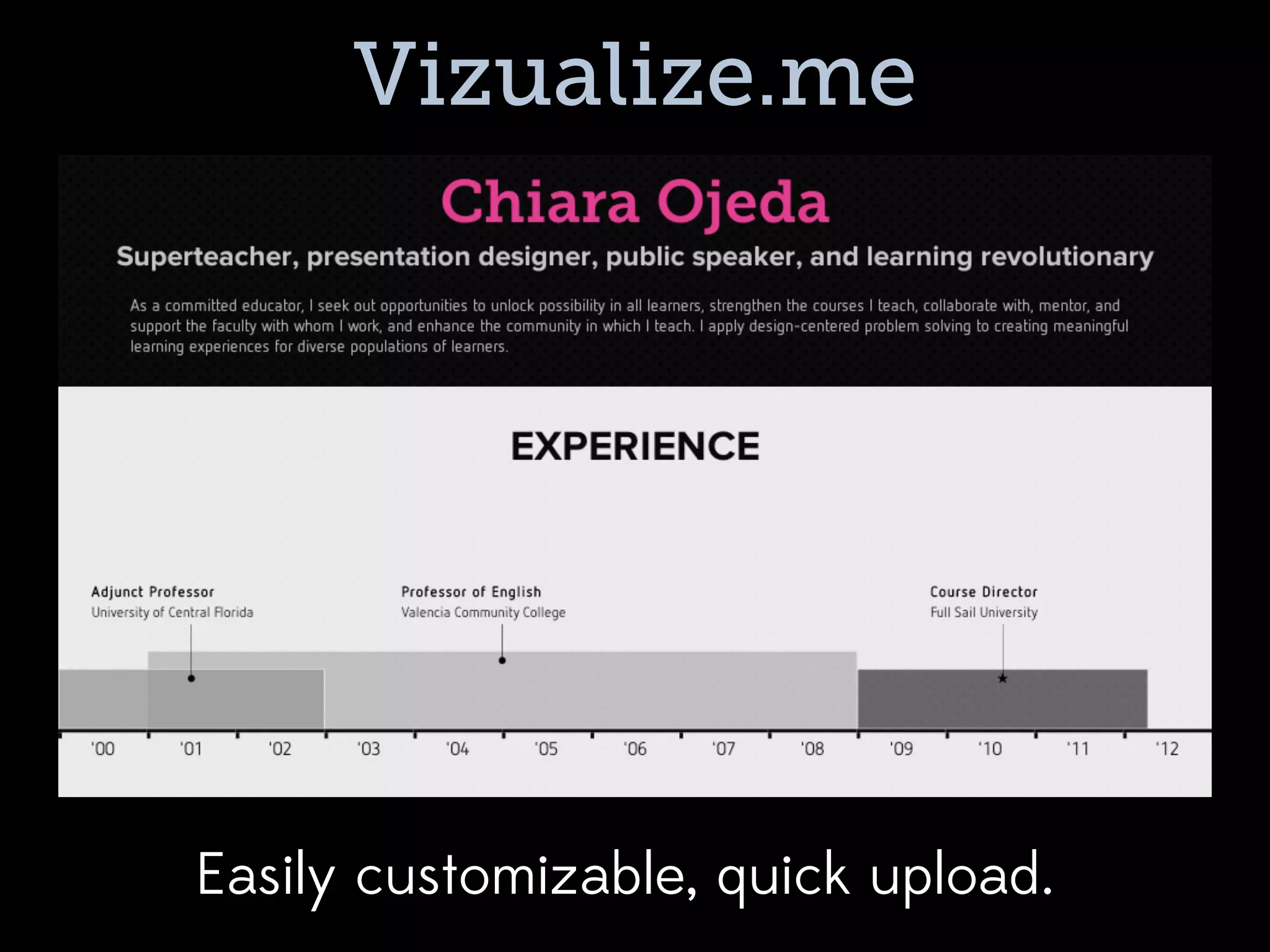 Vizualize.me




Easily customizable, quick upload.
 
