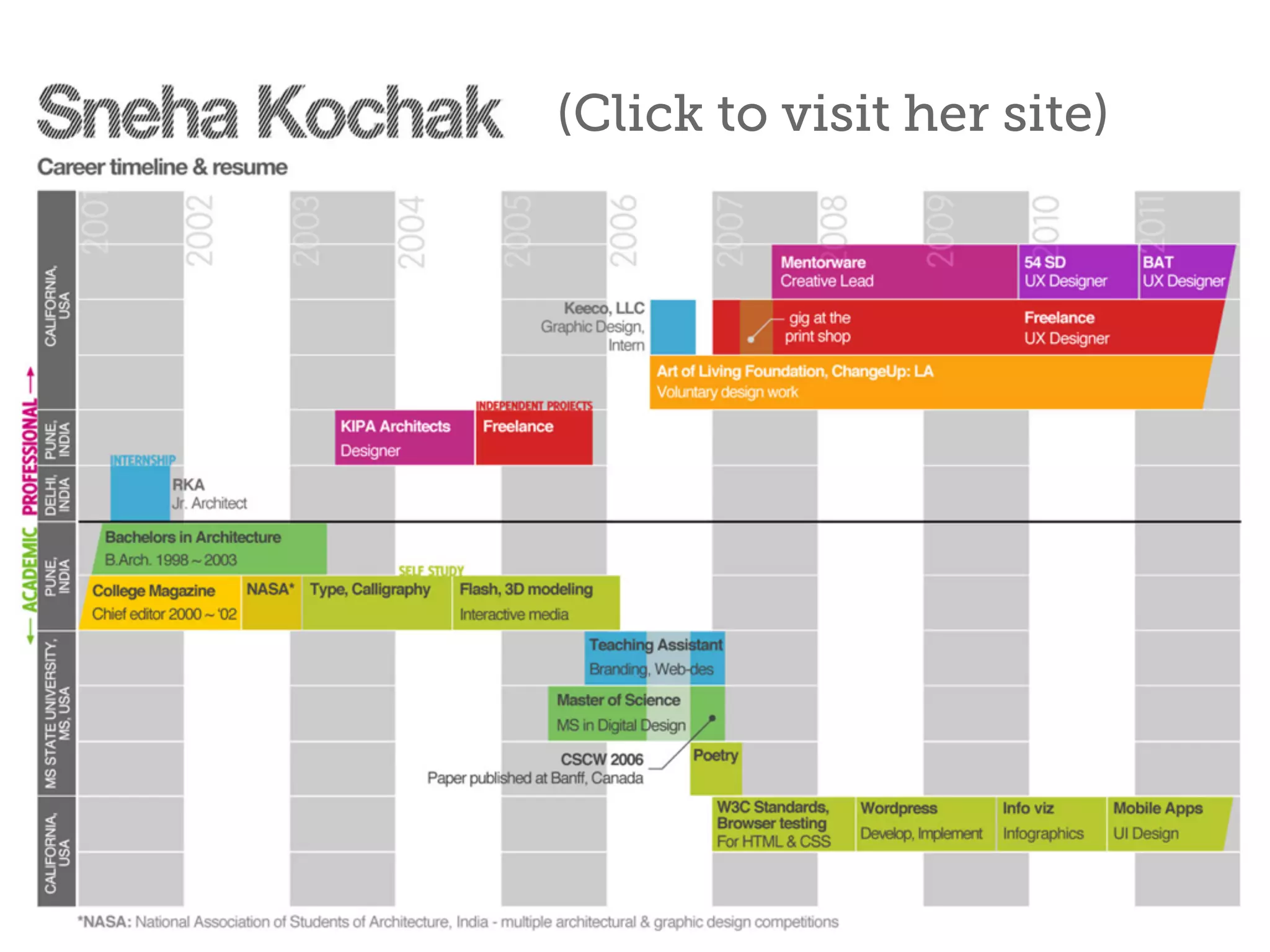 (Click to visit his site)
 