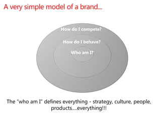 A very simple model of a brand...
How do I compete?
How do I behave?
Who am I?
The “who am I” defines everything - strategy, culture, people,
products….everything!!!
 