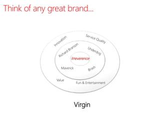 and its identity...
Virgin
Think of any great brand...
Irreverence
Maverick
Value
Fun & Entertainment
 