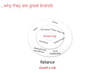 identity...
Reliance
Growth is Life.
...why they are great brands
 