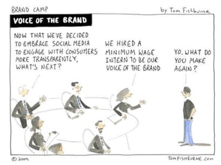 Brand voice   