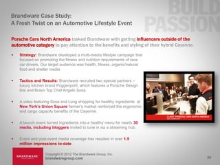 Brandware Case Study:
A Fresh Twist on an Automotive Lifestyle Event

Porsche Cars North America tasked Brandware with getting influencers outside of the
automotive category to pay attention to the benefits and styling of their hybrid Cayenne.
   Strategy: Brandware developed a multi-media lifestyle campaign that
    focused on promoting the fitness and nutrition requirements of race
    car drivers. Our target audience was health, fitness, organic/natural
    food and shelter media

   Tactics and Results: Brandware recruited two special partners –
    luxury kitchen brand Poggenpohl, which features a Porsche Design
    line and Bravo Top Chef Angelo Sosa.

   A video featuring Sosa and Long shopping for healthy ingredients at
    New York’s Union Square farmer’s market reinforced the ergonomic
    and cargo capacity benefits of the Cayenne.

   A launch event turned ingredients into a healthy menu for nearly 30
    media, including bloggers invited to tune in via a streaming hub.

   Event and post-event media coverage has resulted in over 1.5
    million impressions to-date.

                  Copyright © 2012 The Brandware Group, Inc.
                  brandwaregroup.com                                                        29
 