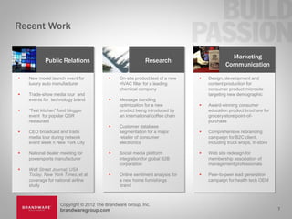 Recent Work

                                                                                            Marketing
            Public Relations                               Research
                                                                                          Communication

   New model launch event for               On-site product test of a new      Design, development and
    luxury auto manufacturer                  HVAC filter for a leading           content production for
                                              chemical company                    consumer product microsite
   Trade-show media tour and                                                     targeting new demographic
    events for technology brand              Message bundling
                                              optimization for a new             Award-winning consumer
   “Test kitchen” food blogger               product being introduced by         education product brochure for
    event for popular QSR                     an international coffee chain       grocery store point-of-
    restaurant                                                                    purchase
                                             Customer database
   CEO broadcast and trade                   segmentation for a major           Comprehensive rebranding
    media tour during network                 retailer of consumer                campaign for B2C client,
    event week n New York City                electronics                         including truck wraps, in-store

   National dealer meeting for              Social media platform              Web site redesign for
    powersports manufacturer                  integration for global B2B          membership association of
                                              corporation                         management professionals
   Wall Street Journal, USA
    Today, New York Times, et al             Online sentiment analysis for      Peer-to-peer lead generation
    coverage for national airline             a new home furnishings              campaign for health tech OEM
    study                                     brand



                   Copyright © 2012 The Brandware Group, Inc.
                   brandwaregroup.com                                                                               7
 
