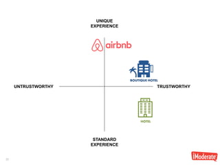 23
TRUSTWORTHYUNTRUSTWORTHY
UNIQUE
EXPERIENCE
STANDARD
EXPERIENCE
BOUTIQUE HOTEL
HOTEL
 