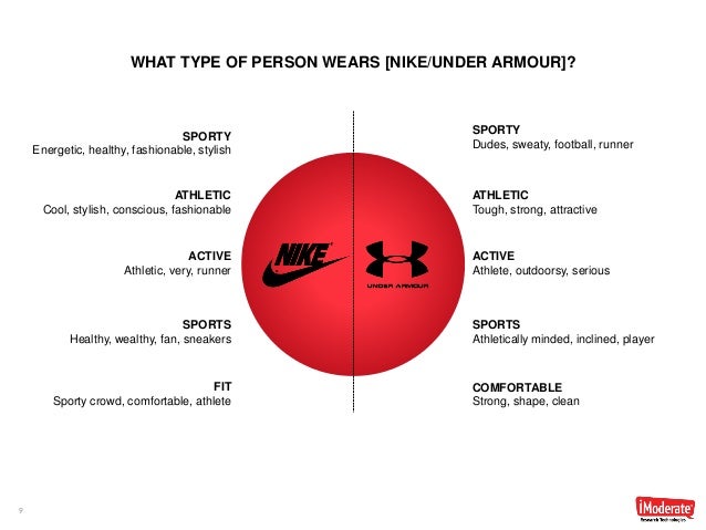 under armor shoe size compared to nike