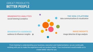 GREAT PRODUCTS
BETTER PEOPLE
From training to understanding your business, execution and implementation, we are continually
working with you to make the experience and our product better. Your involvement would enable us to
create better value for you
BRANDWATCH ANALYTICS
social listening & analytics
BRANDWATCH AUDIENCES
audience & influencer insights
THE VIZIA 2 PLATFORM
data communications & visualization
IMAGE INSIGHTS
image detection & logo analysis
 