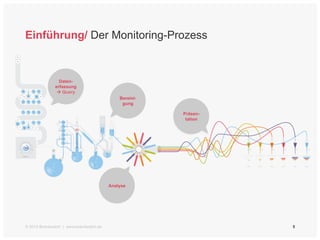 Einführung/ Der Monitoring-Prozess 
à Query 
27 
Daten-erfassung 
Bereini-gung 
Analyse 
Präsen-tation 
© 2014 Brandwatch...