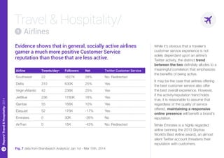 14
Report/Travel&Hospitality/2014
Travel & Hospitality/
Evidence shows that in general, socially active airlines
garner a ...