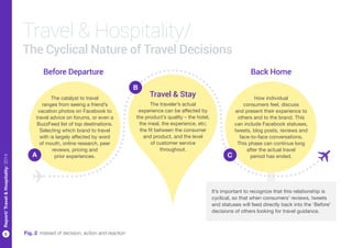 6
Report/Travel&Hospitality/2014
How individual
consumers feel, discuss
and present their experience to
others and to the ...