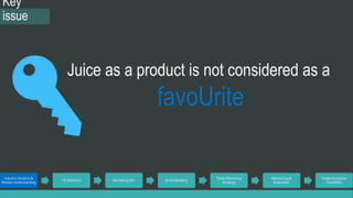 Key 
issue 
Juice as a product is not considered as a 
favoUrite 
Industry Analysis & 
Market Understanding 
TG Selection Marketing Mix Brand Building 
Trade Marketing 
Strategy 
Monitoring & 
Evaluation 
Implementation 
Feasibility 
 