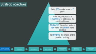 Strategic objectives 
Get a 15% market share in 2 
years 
Make the juice product a 
FAVORITE by addressing the 
mentioned issues 
Re-launch the product under a 
new name and clearer brand 
objective 
To revamp the image of the 
product entirely 
Industry Analysis & 
Market Understanding 
TG Selection Marketing Mix Brand Building 
Trade Marketing 
Strategy 
Monitoring & 
Evaluation 
Implementation 
Feasibility 
 