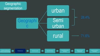 Geographic 
segmentation 
Geographi 
c 
urban 
Semi 
urban 
rural 
28.4% 
71.6% 
Industry Analysis & 
Market Understanding 
TG Selection Marketing Mix Brand Building 
Trade Marketing 
Strategy 
Monitoring & 
Evaluation 
Implementation 
Feasibility 
 