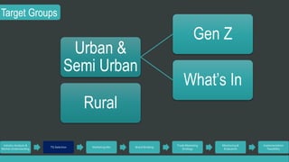 Target Groups 
Urban & 
Semi Urban 
Gen Z 
What’s In 
Rural 
Industry Analysis & 
Market Understanding 
TG Selection Marketing Mix Brand Building 
Trade Marketing 
Strategy 
Monitoring & 
Evaluation 
Implementation 
Feasibility 
 