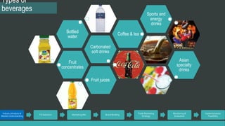 Types of 
beverages 
Fruit 
concentrates 
Carbonated 
soft drinks 
Bottled 
water 
Coffee & tea 
Sports and 
energy 
drinks 
Asian 
specialty 
drinks 
Fruit juices 
Industry Analysis & 
Market Understanding 
TG Selection Marketing Mix Brand Building 
Trade Marketing 
Strategy 
Monitoring & 
Evaluation 
Implementation 
Feasibility 
 