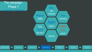 The campaign: 
Phase 1 
Launching: 14th April 
Industry Analysis & 
Market Understanding 
TG Selection Marketing Mix Brand Building 
Trade Marketing 
Strategy 
Monitoring & 
Evaluation 
Implementation 
Feasibility 
Aam 
station 
Tree 
branding 
Rally 
with 
mascots 
How 
mighty 
are you? 
KRRU 
SH 
paro!! 
stickers 
#Mango 
selfie 
 