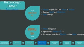 The campaign: 
Phase 2 
Buzz creation 
Industry Analysis & 
Market Understanding 
• Mango shaped Juice Carts infront of schools 
• Reaches GenZ and Influencers 
• New Concept 
TG Selection Marketing Mix Brand Building 
Trade Marketing 
Strategy 
Monitoring & 
Evaluation 
Implementation 
Feasibility 
Heat 
KRRUSHE 
RZ 
KRRU 
SH 
Star! 
• Music Competition 
• Speaks to our ‘What’s In?’ TG 
• Involves well known Band Shunno so gives mass awareness 
 