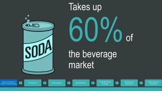 Takes up 
60%of 
the beverage 
market 
Industry Analysis & 
Market Understanding 
TG Selection Marketing Mix Brand Building 
Trade Marketing 
Strategy 
Monitoring & 
Evaluation 
Implementation 
Feasibility 
 