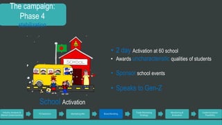 The campaign: 
Phase 4 
stabilization 
Industry Analysis & 
Market Understanding 
TG Selection Marketing Mix Brand Building 
Trade Marketing 
Strategy 
Monitoring & 
Evaluation 
Implementation 
Feasibility 
School Activation 
• 2 day Activation at 60 school 
• Awards uncharacteristic qualities of students 
• Sponsor school events 
• Speaks to Gen-Z 
 