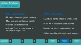 Reach not acquired: 
 FB page updates with greater frequency 
 Make sure carts are stationed properly 
 Calculate cart and shop visits 
 Calculate if buzz is to reach ration is 
according to target ( 15%) 
Industry Analysis & 
Market Understanding 
TG Selection Marketing Mix Brand Building 
Trade Marketing 
Strategy 
Monitoring & 
Evaluation 
Implementation 
Feasibility 
Monitoring & Evaluation: 
expansion phase 
Sales not acquired: 
Agents will monitor efficacy of smaller packs 
Carts will be stationed in prime locations 
identified and product supply redistributed 
Sales count obtained through event managers 
 